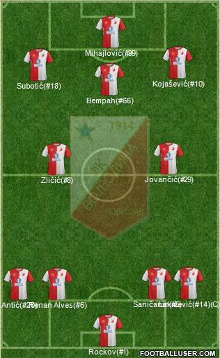 FK Vojvodina Novi Sad Formation 2017