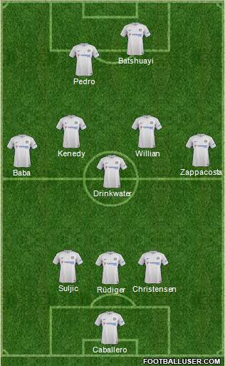 Chelsea Formation 2017