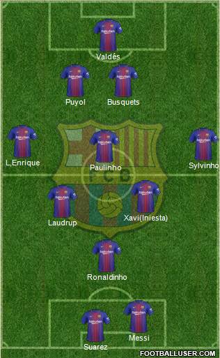 F.C. Barcelona Formation 2017