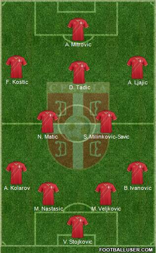 Serbia Formation 2017
