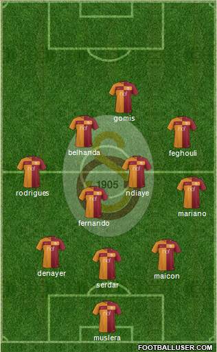 Galatasaray SK Formation 2017