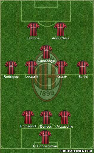 A.C. Milan Formation 2017