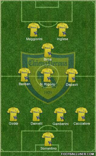 Chievo Verona Formation 2017