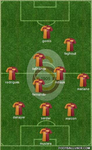 Galatasaray SK Formation 2017