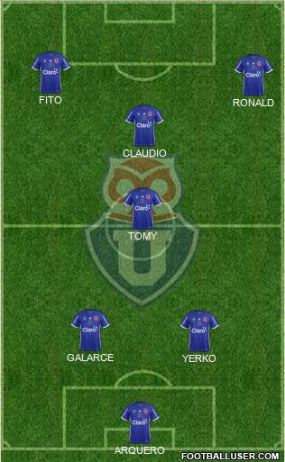 CF Universidad de Chile Formation 2017