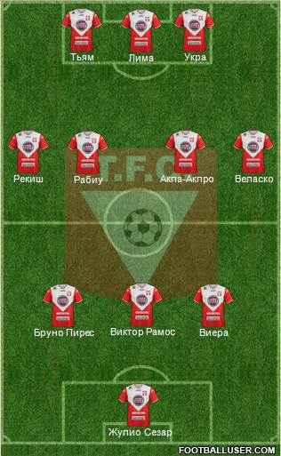 Tacuarembó Fútbol Club Formation 2017