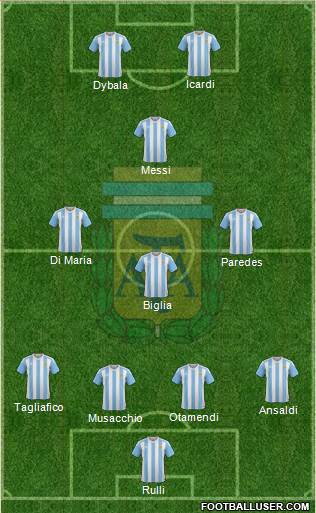 Argentina Formation 2017