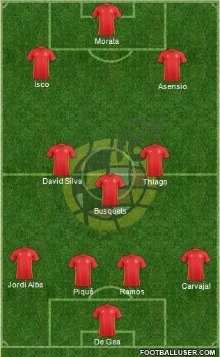 Spain Formation 2017