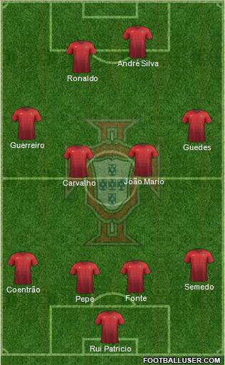 Portugal Formation 2017