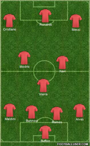 Dream Team Formation 2017