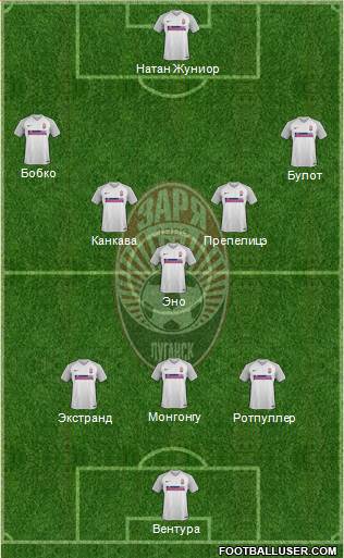 Zorya Lugansk Formation 2017