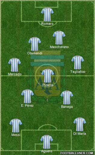 Argentina Formation 2017