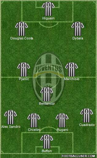 Juventus Formation 2017