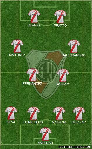 River Plate Formation 2017