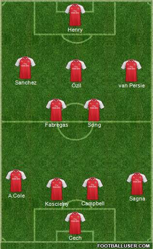 Arsenal Formation 2017