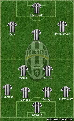 Juventus Formation 2017