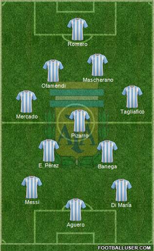 Argentina Formation 2017