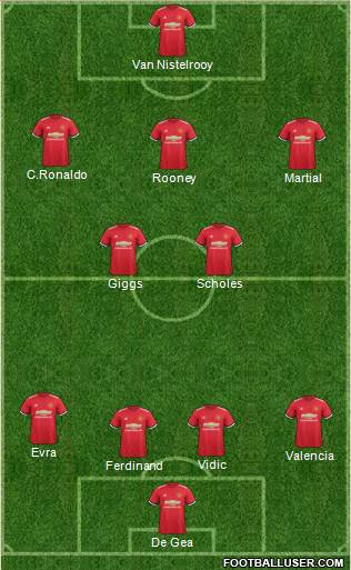 Manchester United Formation 2017