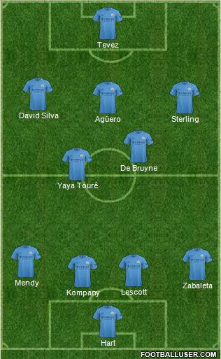 Manchester City Formation 2017