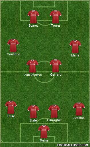 Liverpool Formation 2017