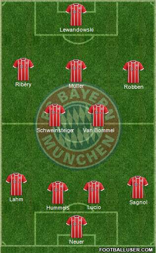 FC Bayern München Formation 2017
