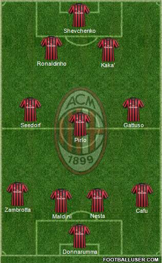 A.C. Milan Formation 2017