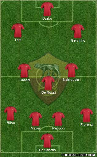 AS Roma Formation 2017