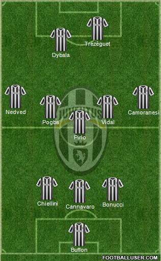Juventus Formation 2017