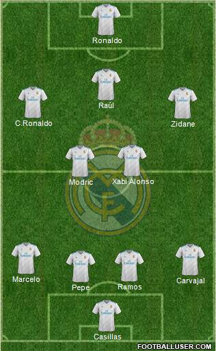 Real Madrid C.F. Formation 2017