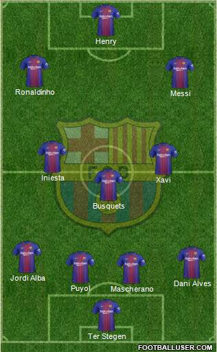 F.C. Barcelona Formation 2017