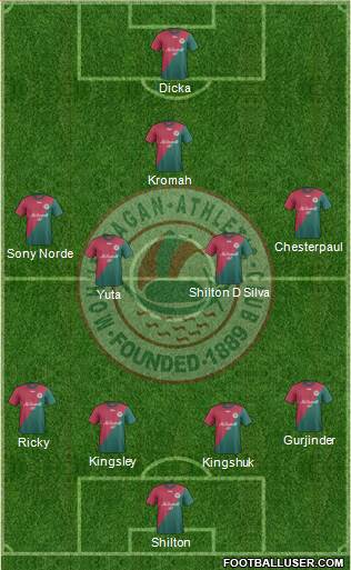 Mohun Bagan Athletic Club Formation 2017