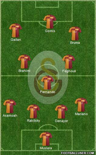 Galatasaray SK Formation 2017