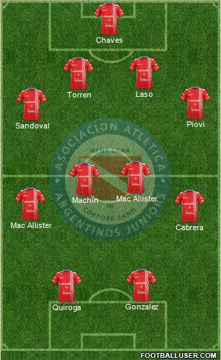 Argentinos Juniors Formation 2017