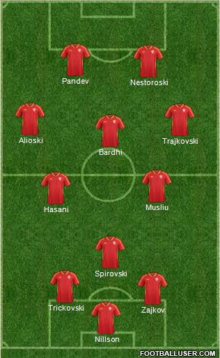 FYR Macedonia Formation 2017