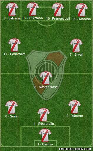 River Plate Formation 2017