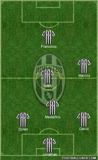 Juventus Formation 2017