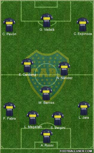 Boca Juniors Formation 2017