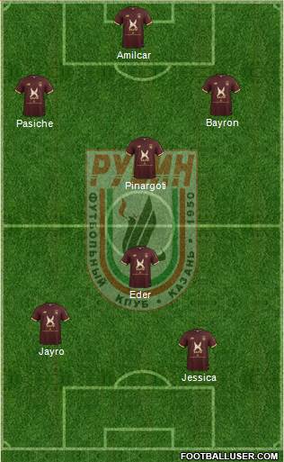 Rubin Kazan Formation 2017