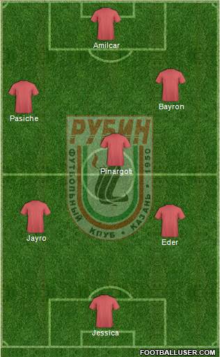 Rubin Kazan Formation 2017