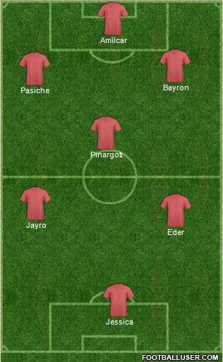Champions League Team Formation 2017