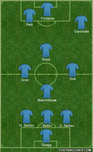 Dream Team Formation 2017
