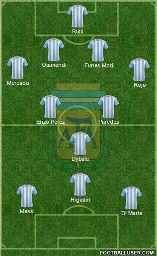 Argentina Formation 2017