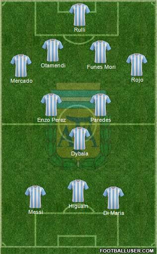 Argentina Formation 2017