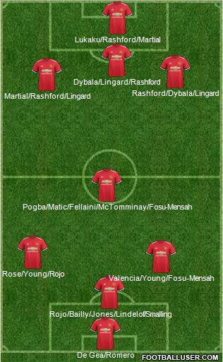 Manchester United Formation 2017