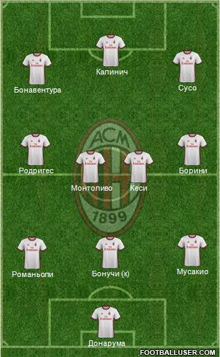 A.C. Milan Formation 2017