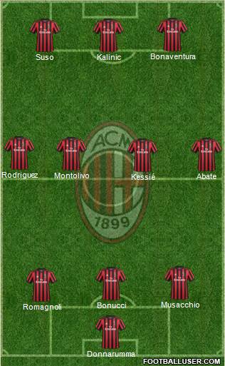 A.C. Milan Formation 2017