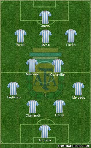 Argentina Formation 2017