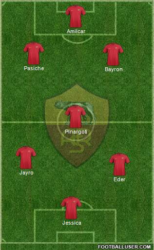 AS Roma Formation 2017