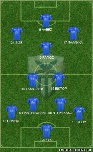 AE Anorthosis Famagusta Formation 2017