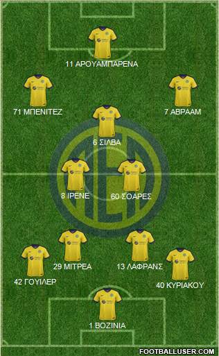 AE Limassol Formation 2017